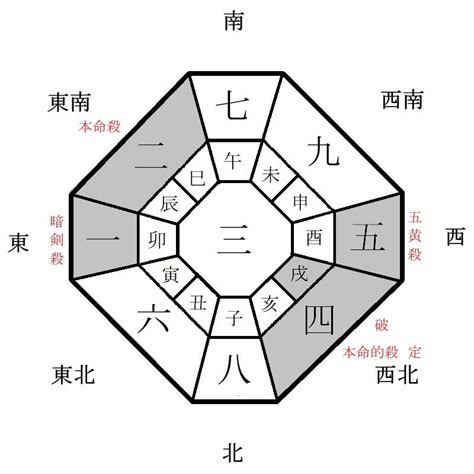 今日財位方位|今天財運方位，2024年11月27日財神方位，今日財神方位，農曆。